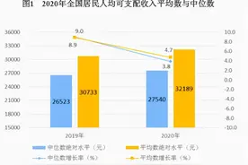 对于普通人来说，月入过万真的很难吗？图片