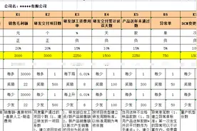 自从做了这种绩效考核，连研发人员都莽起来了，量化激励才是王道图片