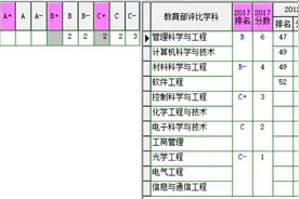 天津理工大学及其中环管理学院图片