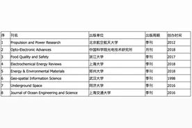 科研狗必知：2020年，SCI新收录这些中国大陆期刊！图片