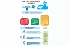 口岸筛查、专车接送…从落地到隔离，直击广州白云机场入境全流程图片