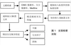 人羊膜、药物与生长因子预防肌腱损伤修复术后的粘连图片