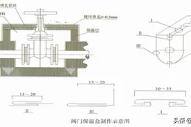 管道保温（防结露）施工质量工艺要求图片