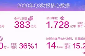 连续32个季度盈利 市场占有率仅2.5% 唯品会的“增长空间”难打开图片
