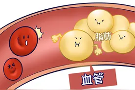 血脂报告上高密度脂蛋白低怎么办？需要吃药吗？图片
