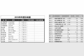 Excel 办公小技巧，设置单元格格式，您值得拥有图片