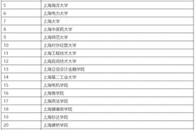 ​沪发布2022年春季考试招生方案和实施办法图片