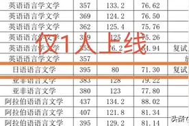 扬州大学公布拟录取名单，日语仅一人上线，复试不及格仍被刷！图片
