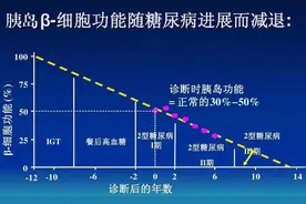 关于恢复胰岛功能必须知道7个关键问题，糖友必须掌握图片