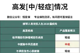 无忧人生2020重疾险怎么样？当前最物美价廉的重疾险有哪些？图片