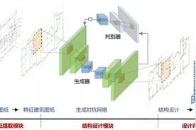 建筑结构丨5分钟！从设计结构方案到完成计算书，人工智能靠谱图片