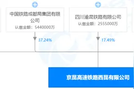千亿铁路公司落户重庆，2900亿西昆高铁即将全面开工图片