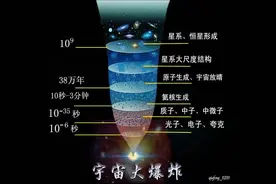 第一学期 第十课 石器时代与农业起源(上)图片