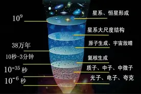第一学期 第十课 石器时代与农业起源(上)图片
