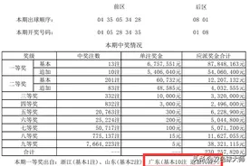 昨晚，大乐透中出1.28亿巨奖！投注方式很“稀奇”图片