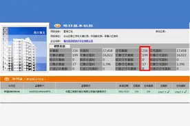 从31%到8%，三江口又一个楼盘卖不动了？图片