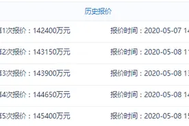 北京单日吸金113亿！中建一局16.7亿摘顺义新城宅地，楼面价1.9W+图片