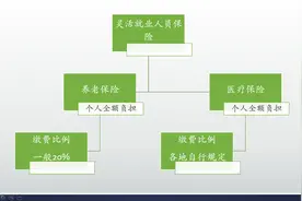 下岗职工每月工资收入3000元，应当按照什么档次缴纳养老保险？图片