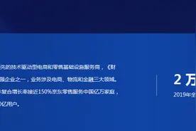 京东自营供应商·常见问题指引大全图片