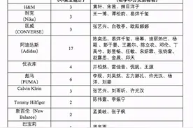 面对辱华品牌，代言人宣布解约后，总有中国明星出来“接盘”图片