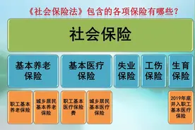 自己缴纳社保，每月缴费1050元，未来能领取多少养老金呢？这样算图片