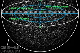 宇宙历史只有138亿年，为什么可观测宇宙的半径465亿光年？图片