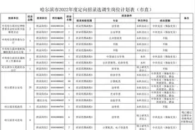 哈尔滨招录220人！11月17日开始报名！哈尔滨市面向优秀应届毕业生招录定向选调生图片