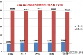 2021年高考河南本科院校:文科分预估，郑大615,河大598,河师大578图片