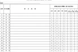 手把手教你制作“艾宾浩斯遗忘曲线”复习表！用这个，背了忘不了图片
