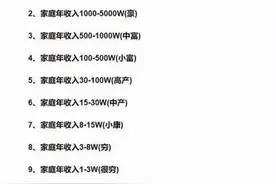 家庭“等级”表，六级以下的，真不敢生二胎图片