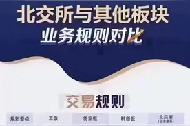 科普北交所交易规则图片