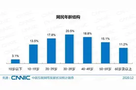 游戏防沉迷，名存实亡？图片