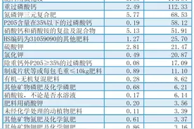 1-10月我国肥料出口近3000万吨！都卖哪儿了？图片