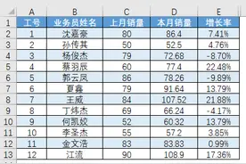 Excel图表，如何让条形图的坐标轴标签和数据分布在两侧？图片