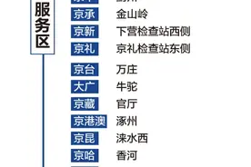进返京最全指南来了！一文读懂公路、铁路民航、环京通勤进返京须知图片