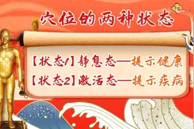 老是胸闷、心烦？这两个穴位，每天按一按，祛心火、补心虚图片