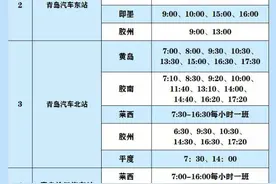 最新最全！青岛汽车总站客运班线信息汇总，还有这些高速收费站、公交调流信息图片