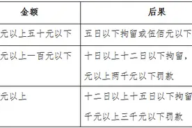 麻将打多大一炮，可能就会被抓起来？图片