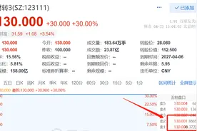 可转债个债分析（一）：东财转3应该怎么卖？图片