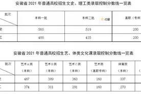 2021高考分数线出炉，500分只有“专科命”，网友调侃幸亏生得早图片