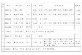 明起梅州火车站部分旅客列车恢复开行！（附列车时刻表）图片
