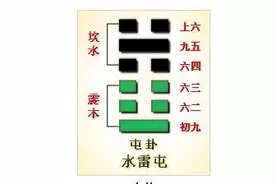 宇宙生阴阳和生万物时，情况大大不同。屯卦卦辞想要告诉我们什么图片