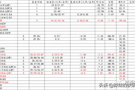 50万做个一年的投资测试，不知道怎么买公募基金的可以看过来图片