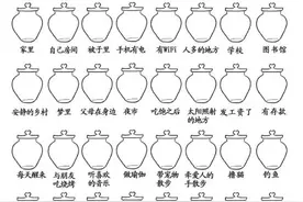 风靡朋友圈的小瓶子涂鸦，隐藏着怎样的心理学奥秘？图片
