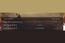 三国志战略版-S5赛季天下争锋开荒踩到的坑有哪些？图片