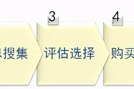 互联网时代的消费者行为变化图片