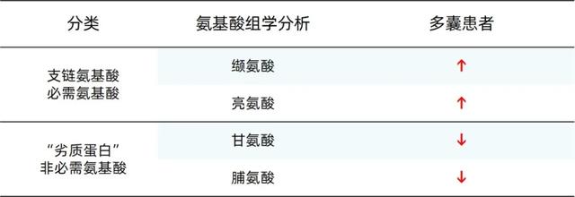 多囊吃花胶 2026年多囊吃花胶炖鸽子 多囊吃花胶 2026年多囊吃花胶炖鸽子