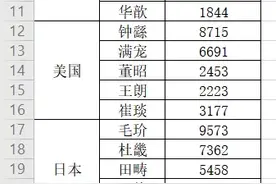 破解合并单元格，填充数据方法大合集图片
