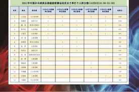 【乒超积分算法为何惹争议，双打竟成配角？】图片