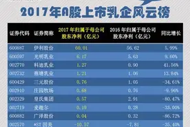 玩股票那么多年，你真的理解一赚二平七亏？图片